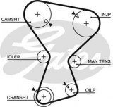 Timing belt GATES 5072 MITSUBISHI