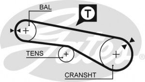 Timing belt GATES 5074xs HYUNDAI MITSUBISHI 