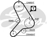 Timing belt GATES 5180 FIAT ALFA LANCIA