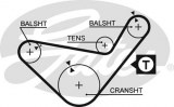 Timing belt GATES 5210 HYUNDAI MITSUBISHI