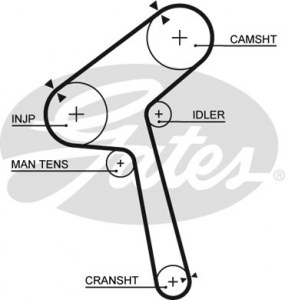 Timing belt GATES 5280xs