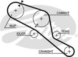 Timing belt GATES 5303 ROVER 