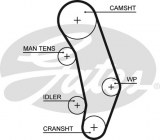 Timing belt GATES 5346xs VW AUDI