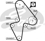 Timing belt GATES 5418xs