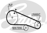 Courroie de distribution GATES 5104 NISSAN 