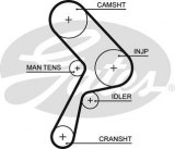 Courroie de distribution GATES 5322 FIAT UNO
