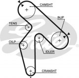 Courroie de distribution GATES 5391xs